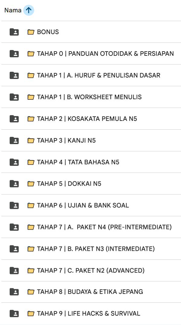 Materi Paket Bahasa Jepang